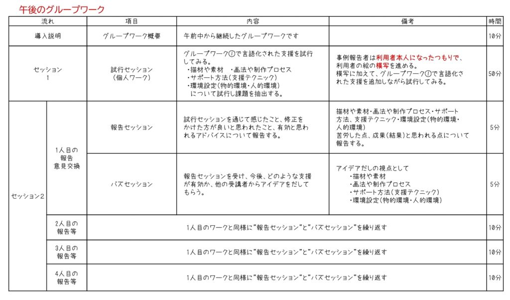 アート支援講座